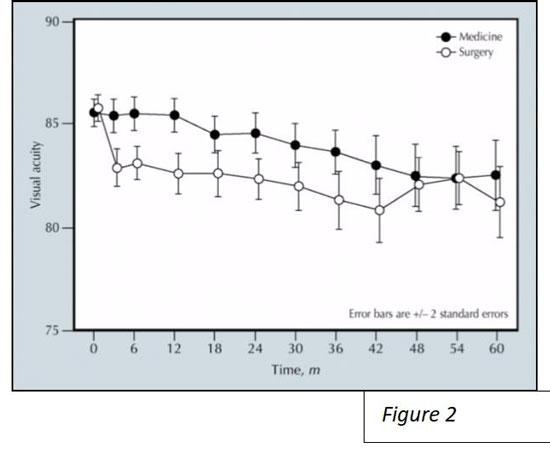 CIGTS-Figure-2